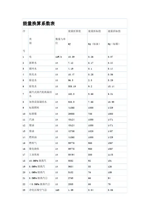 能量换算系数表2