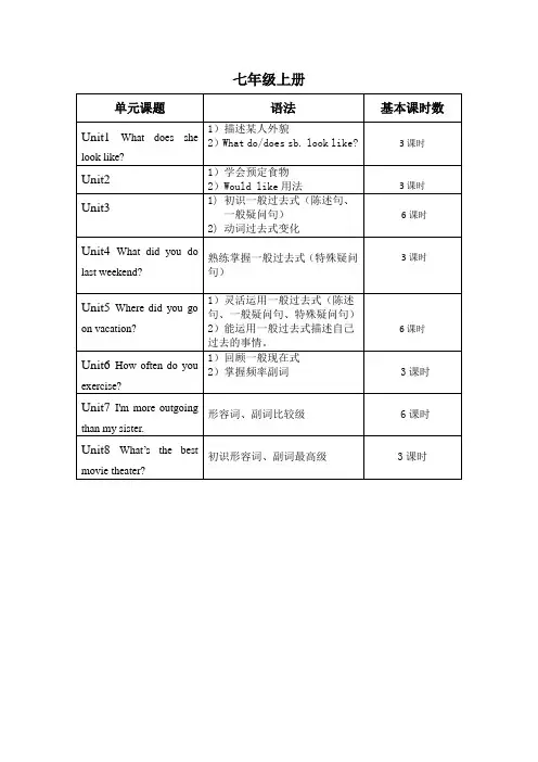 鲁教版七年级上册英语提纲整理