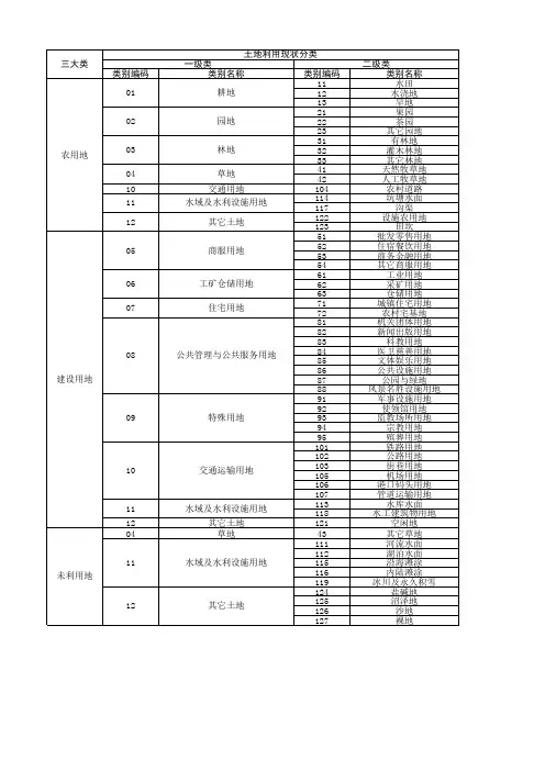 《土地利用现状分类标准》(GBT-21010-2007)