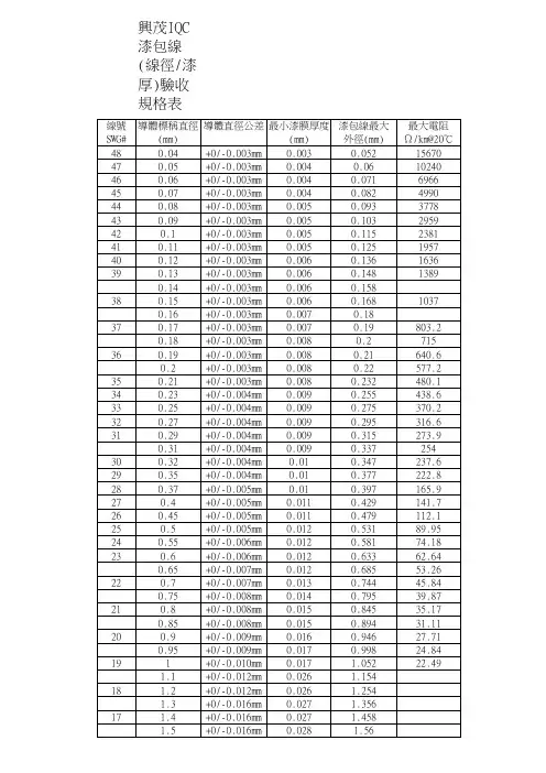 漆包线规格表 2