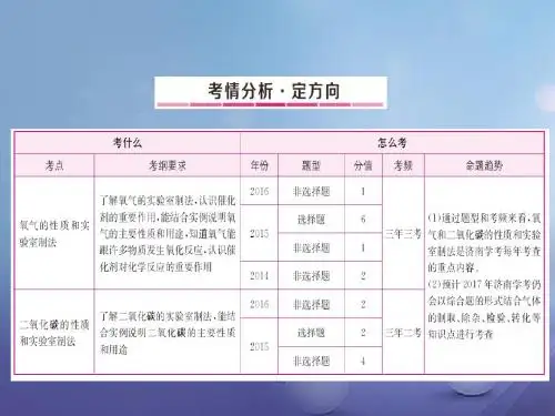 山东省中考化学总复习专题8氧气二氧化碳专题课件
