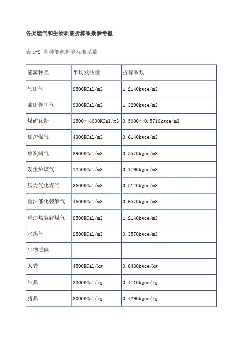 各类燃料折标系数 2