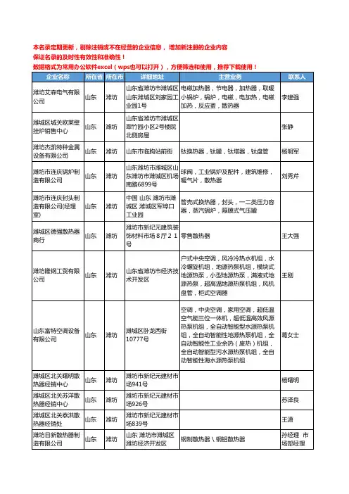 2020新版山东省潍坊采暖工商企业公司名录名单黄页联系方式大全276家