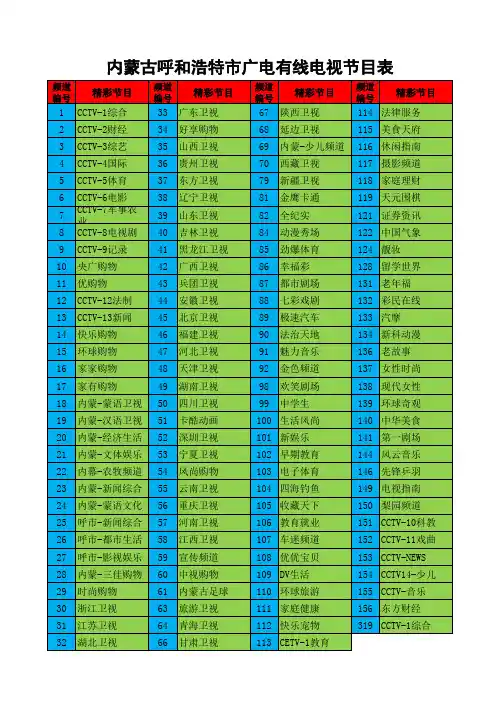 内蒙古呼和浩特市广电有线电视节目表