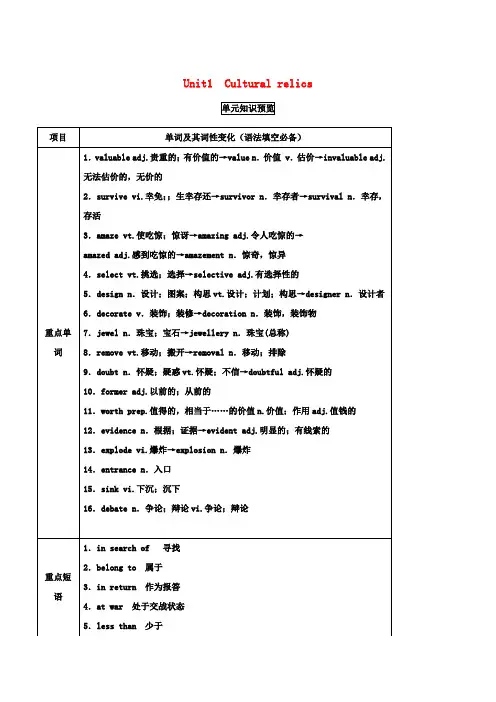 高考英语一轮复习Unit1Culturalrelics(讲)(含解析)新人教版必修2