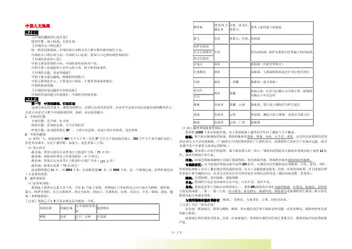 高考地理复习 中国人文地理 第1节 中国的疆域、行政区划笔记归纳总结