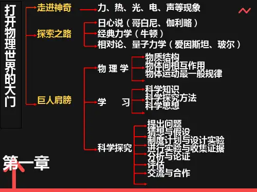 八年级物理第一学期总复习课件沪科版