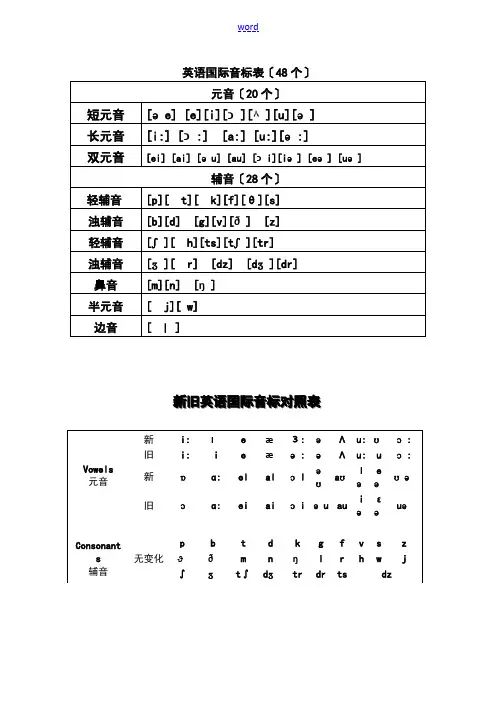英语音标及字母组合对照