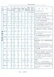 各类电机所对应碳刷型号和尺寸