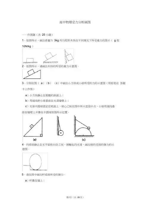 (完整word)高中物理受力分析画图
