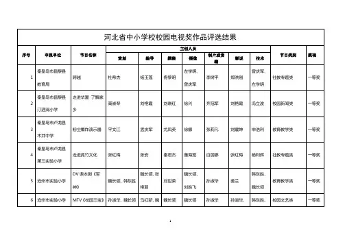 河北中小学校校园电视奖作品评选结果-河北电教馆