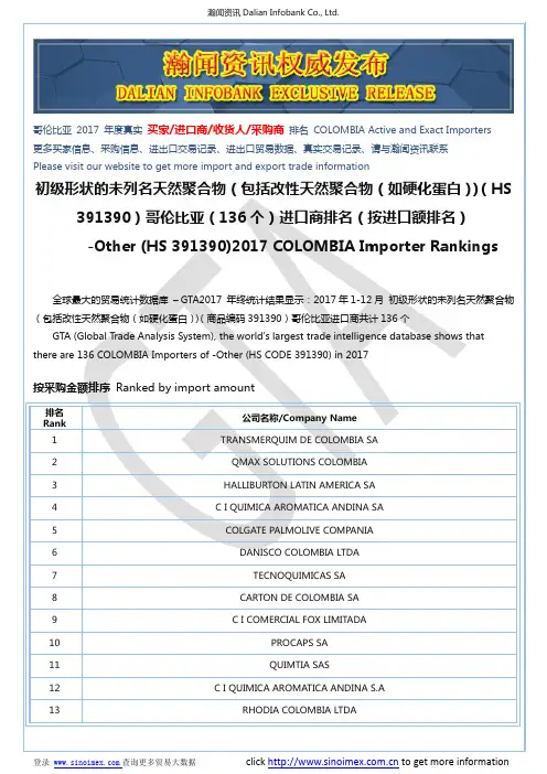 初级形状的未列名天然聚合物(包括改...(HS 391390)2017 哥伦比亚(136个)进口商排名(按进口额排名)
