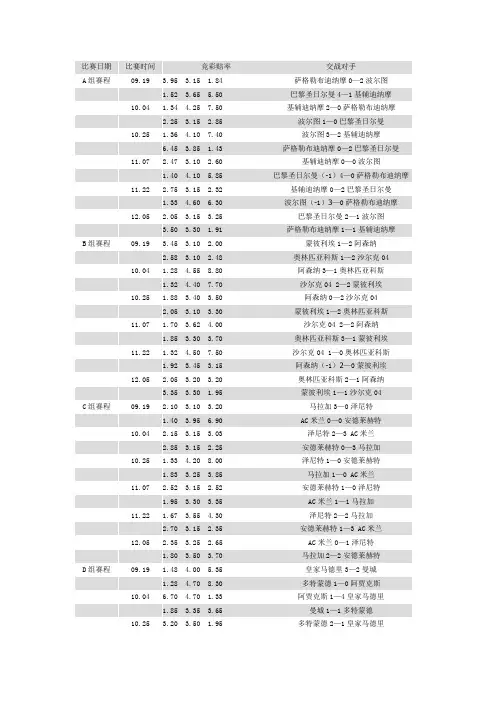 2012-2013欧冠全赛程