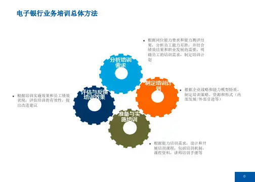 电子银行业务培训方案