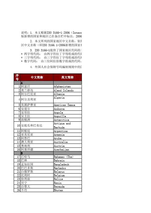 国家地区代码