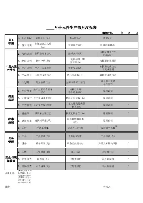 生产月度季度年度报表模版--