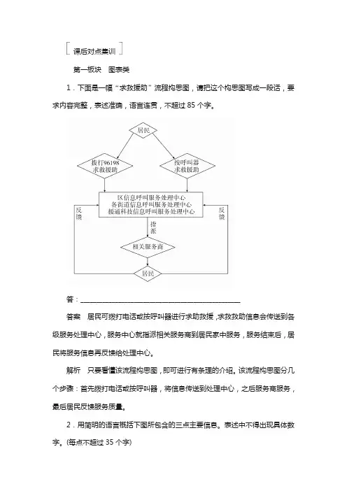 2018版高考总复习语文习题 专题六 图文转换 6 含答案