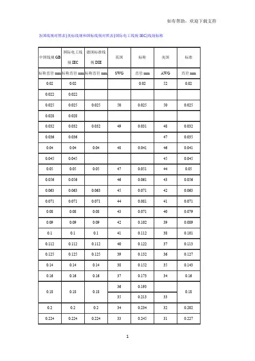 电线电缆国标与美标等类型对应表