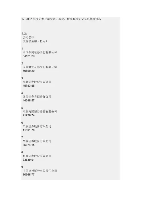 中国券商排名