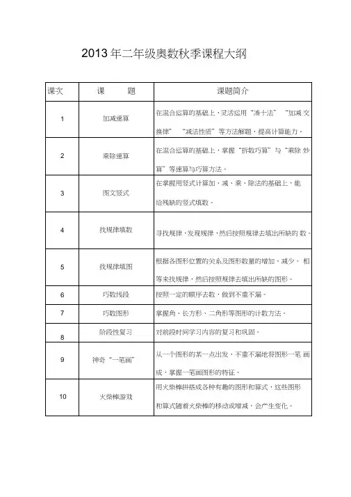 小学各年级奥数大纲--
