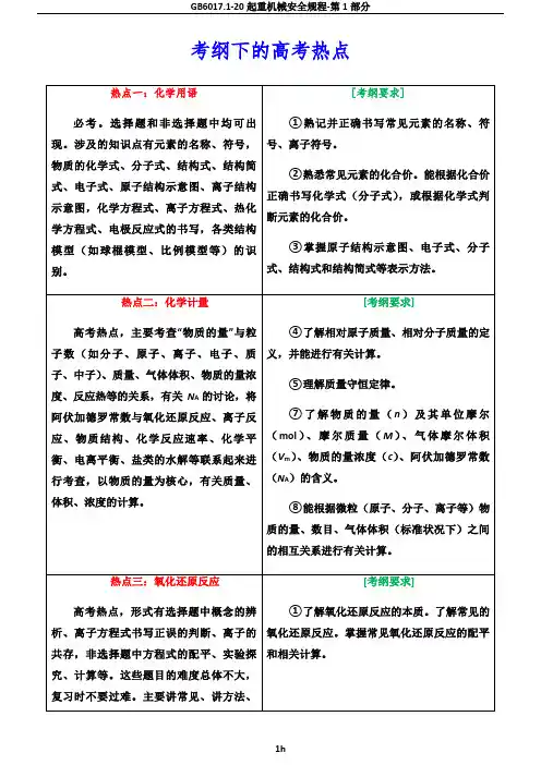 2019年高考化学考试大纲解读(专题二---高考热点)