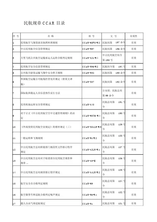 民航规章CCAR目录