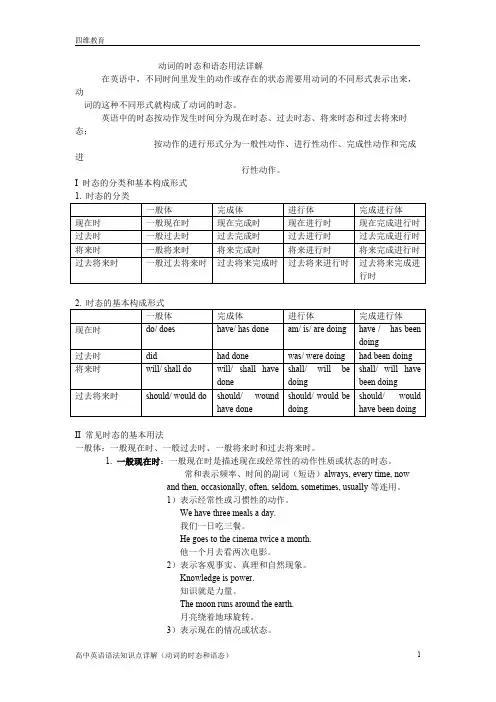 高中英语动词的时态和语态用法详解-文档.