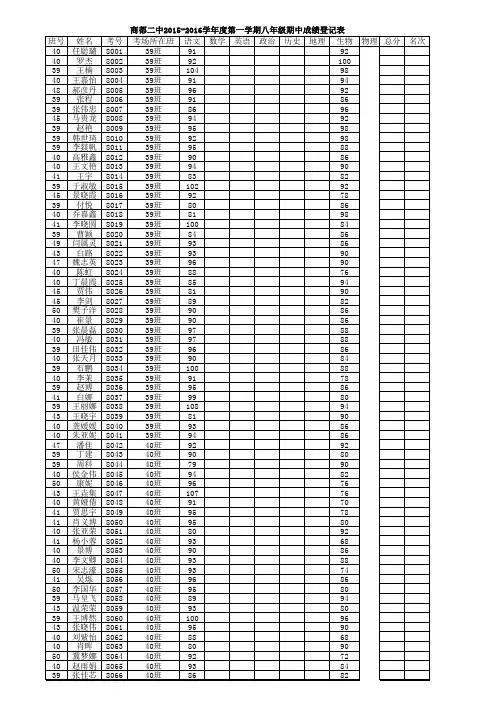 八年级期中考试成绩登记表2015.11生物