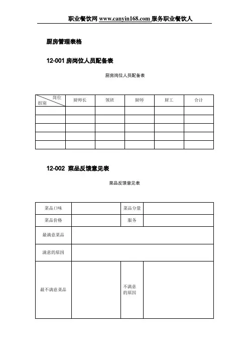 50张厨房管表格