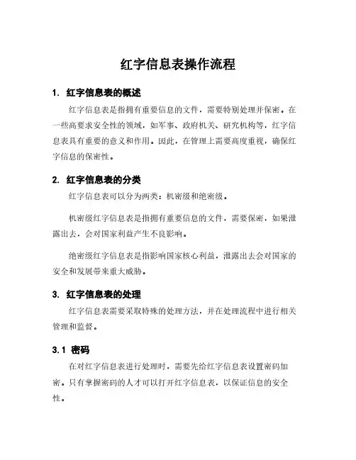 红字信息表操作流程