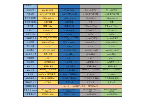 曝光机