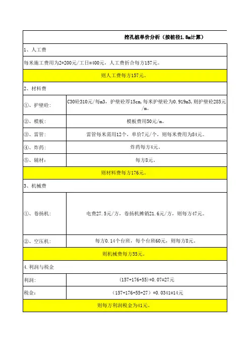 挖孔桩单价分析
