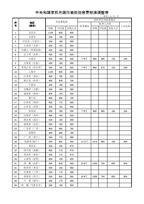 最新中央和国家机关国内差旅住宿费标准调整表
