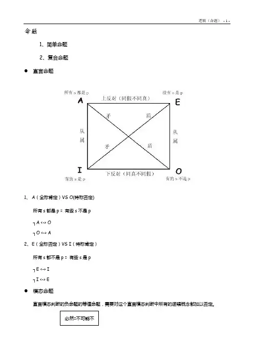 MBA逻辑考试经典讲述(命题部分)(华章教育)