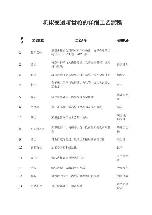 机床变速箱齿轮的详细工艺流程