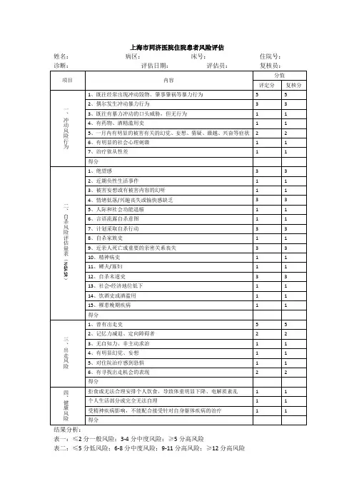 住院患者风险评估