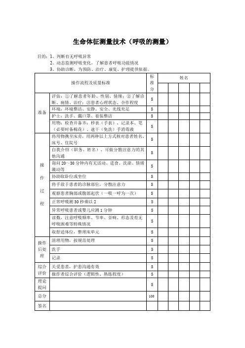生命体征测量技术(呼吸的测量)评分标准