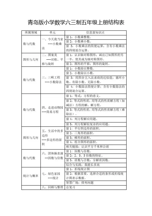 青岛版小学数学六三制五年级上册结构表