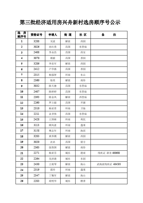 第三批经济适用房兴舟新村选房顺序号公示.