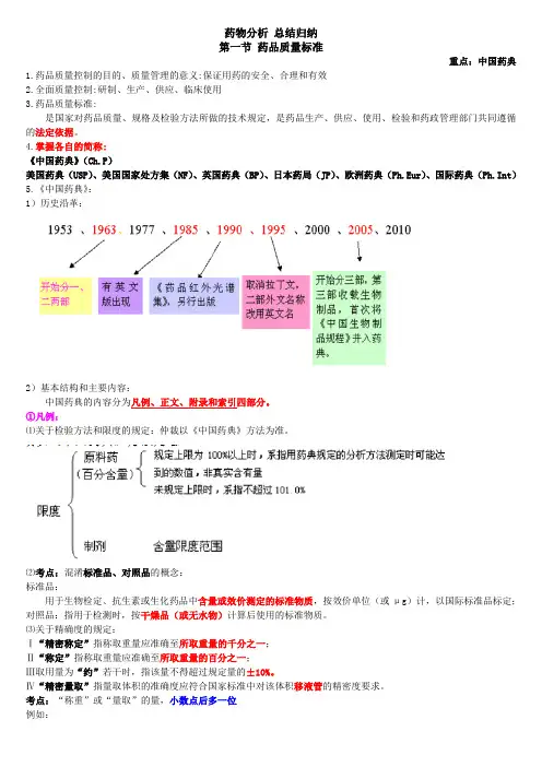 执业药师药物分析考点总结归纳满分覆盖