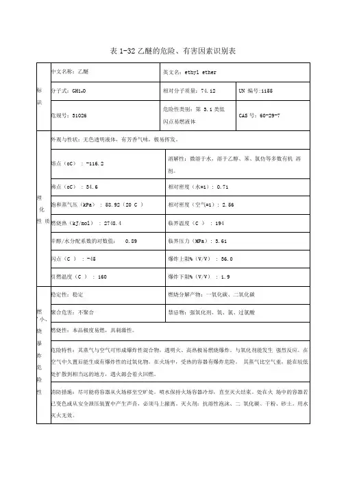 乙醚安全技术说明书