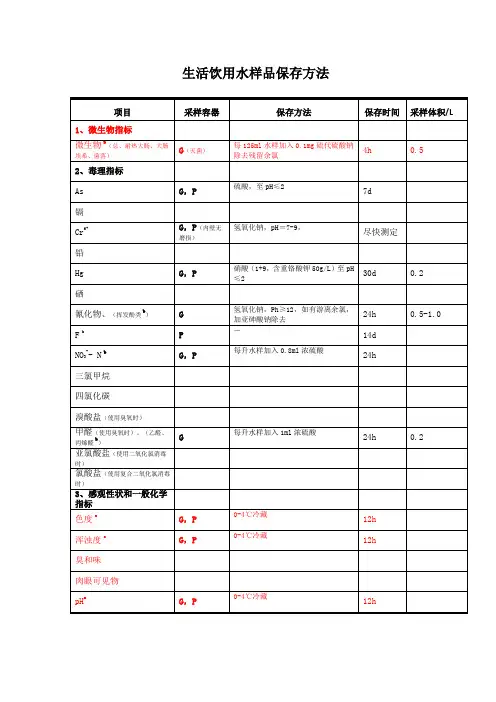 生活饮用水样品保存方法