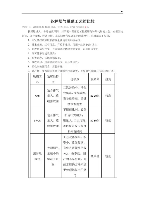 各种烟气脱硝工艺标准的比较