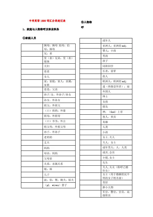中考英语1600词汇分类速记表 -默写
