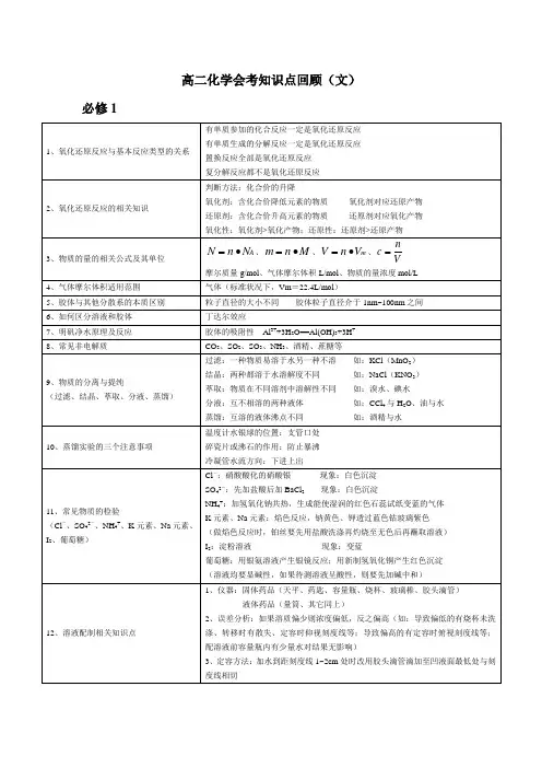 浙江省高中化学会考知识点大全