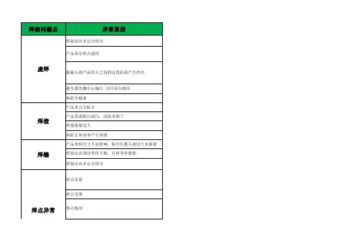金属件激光焊接异常解决方案讨论总结-V0