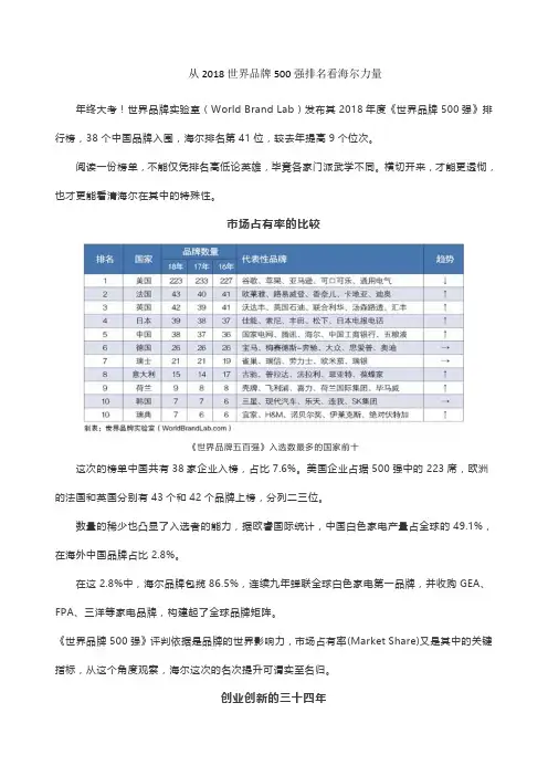 从2018世界品牌500强排名看海尔品牌力量