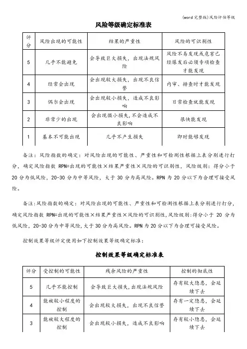 (word完整版)风险评估等级