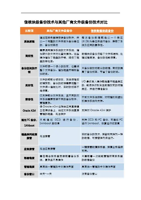 信核CDP备份恢复一体机与其他厂家的产品对比