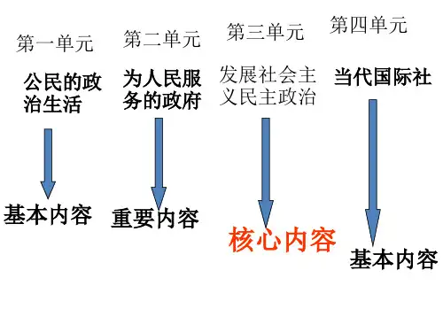 高三政治生活第5课一轮复习课件